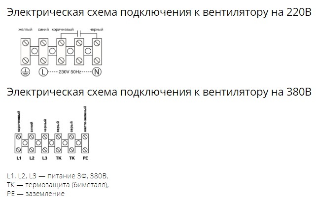 Осевой вентилятор с защитной решеткой Ровен YWF(K)4E-400-Z (Axial fans) всасывание