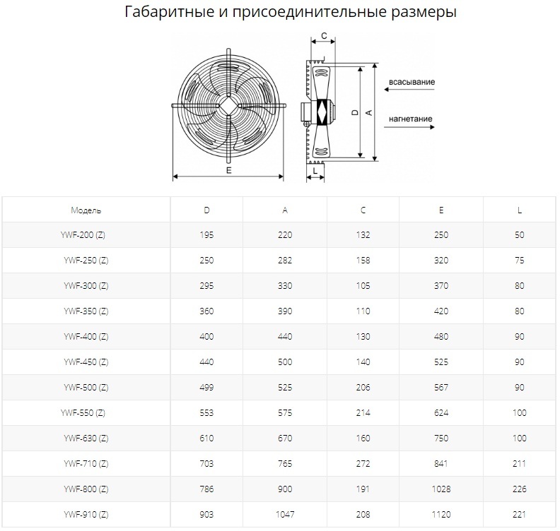 Осевой вентилятор с защитной решеткой Ровен YWF(K)4E-450-B-Z (Axial fans) нагнетание