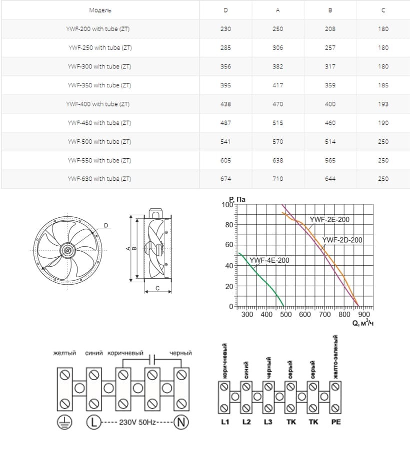 Осевой вентилятор на фланцах Ровен YWF(K)4D-450-ZT (Axial fans) with tube