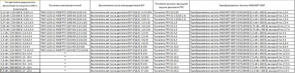 Пускатель электромагнитный ПМЛ 1220-12 400В РТЛ 1010-М2 (4,0-6,0А)