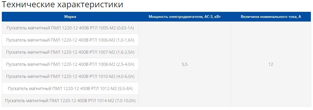 Пускатель электромагнитный ПМЛ 1220-12 400В РТЛ 1014-М2 (7,0-10,0А)