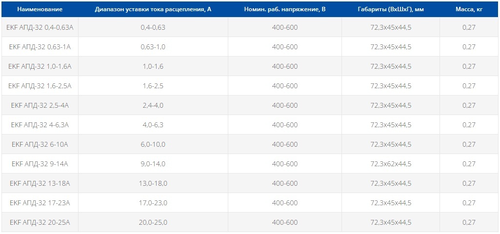 Автоматический выключатель пуска двигателя серии EKF АПД-32 13-18А