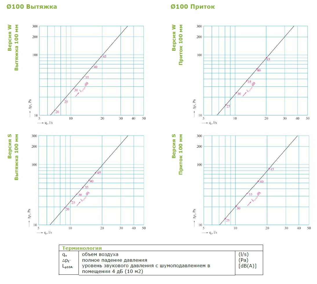 Диффузор DEC i-Valve Acero 125 с широкой рамкой, приточно-вытяжной