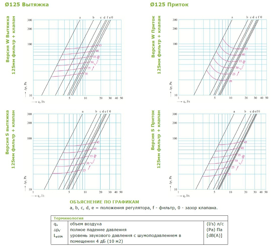 Диффузор DEC i-Valve Acero 125 с широкой рамкой, приточно-вытяжной