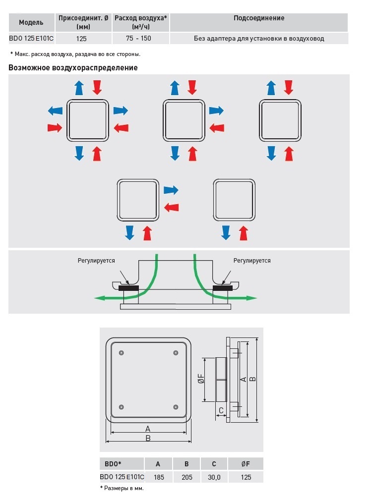 Диффузор универсальный Soler Palau BDO-125 Е101С с уплотнителем