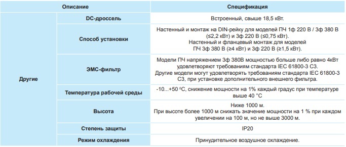 Преобразователь частоты INVT GD20 11 кВт 380 В (GD20-011G-4) с панелью управления