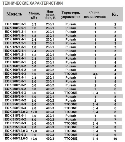Электрический канальный нагреватель воздуха Airone EOK-315-12,0-3 ф