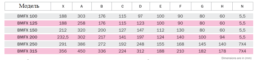 Вентилятор канальный Bahcivan BMFX 125