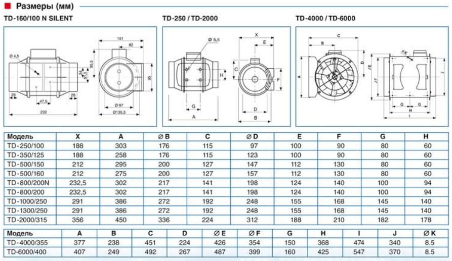 Канальный вентилятор Soler & Palau TD 350/125 T Silent (Таймер)