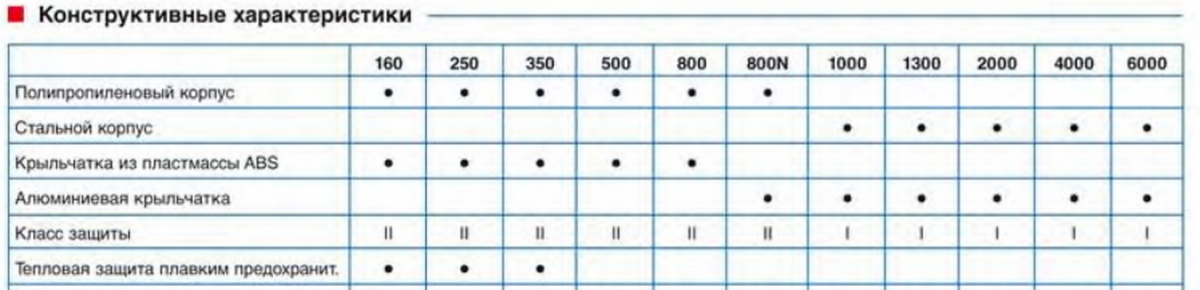 Канальный вентилятор Soler & Palau TD 1000/200 Silent 3V