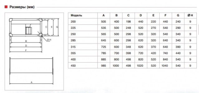Вентилятор канальный Soler & Palau ILT/4-355 (7760м3/ч 700 400мм, 380В)