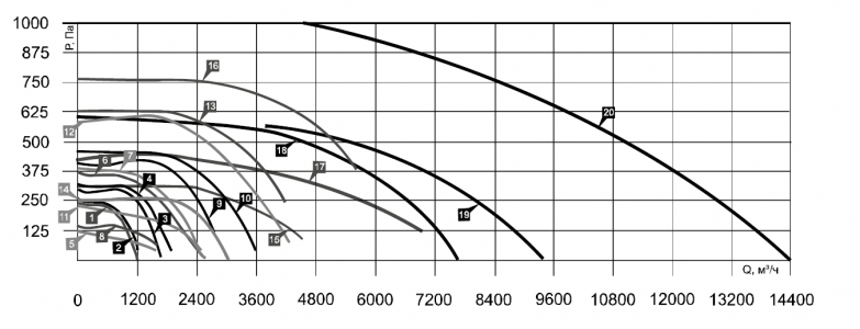 Вентилятор канальный Airone ВРП-50-25-4D-VA
