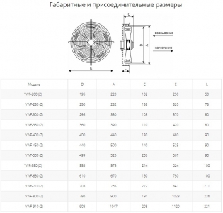 Осевой вентилятор с защитной решеткой Ровен YWF(K)2E-250-B-Z (Axial fans) нагнетание