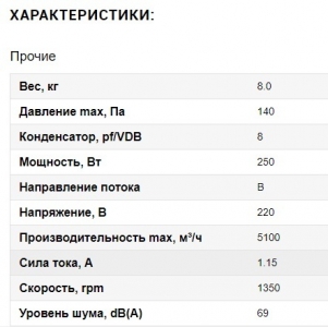 Вентилятор Ванвент YWF4E-450B-102/60-G нагнетающий (приток) на сетке (5100 m/h)