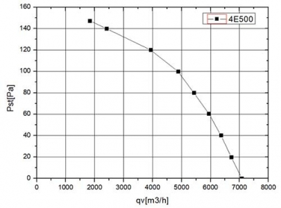 Вентилятор Ванвент YWF4E-500B-137/35-G нагнетающий (приток) на сетке (6800 m/h)