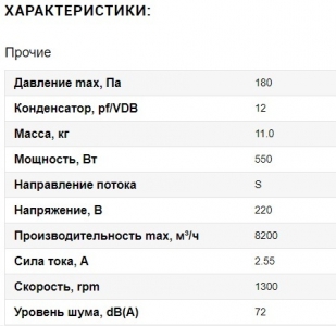 Вентилятор Ванвент YWF4E-630S-137/70-G вытяжной (всасывание) на сетке (10500 m/h)