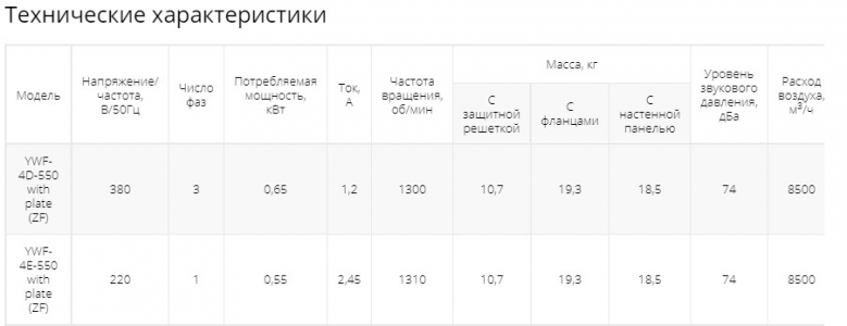 Осевой вентилятор низкого давления Ровен YWF-4D-550 with plate (ZF)