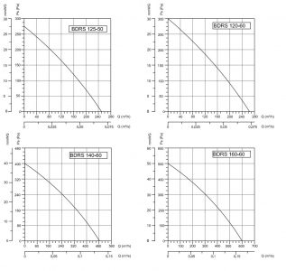 Вентилятор радиальный Bahcivan BDRS 160х60 в металлическом корпусе
