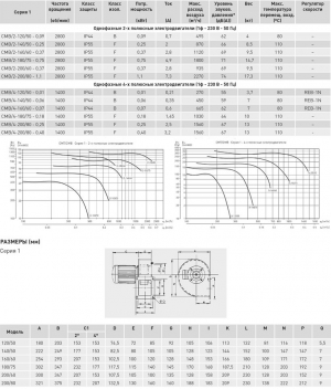 Вентилятор центробежный CMB/4-140/50-0.06