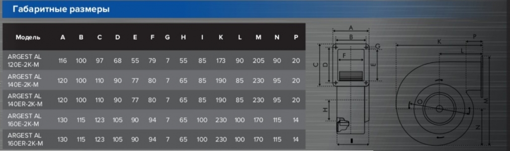 Вентилятор радиальный ERA ARGEST AL 140ER 2K M вентилятор радиальный двухполюсный увеличенный статор в корпусе из алюминия