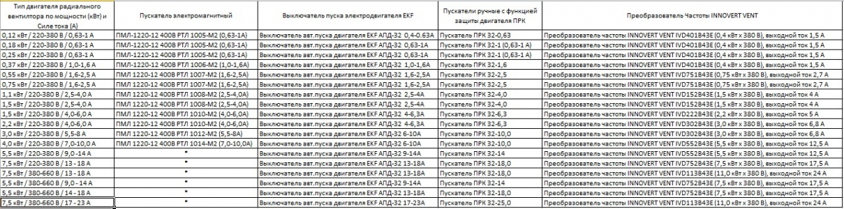 Пускатель электромагнитный ПМЛ 1220-12 400В РТЛ 1014-М2 (7,0-10,0А)