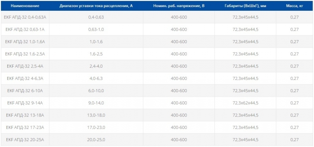 Автоматический выключатель пуска двигателя серии EKF АПД-32 9-14А