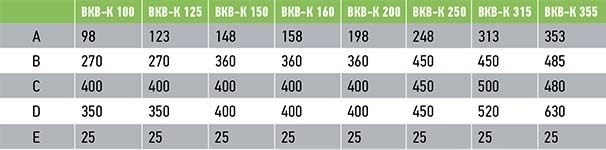 Крышный приточный вентилятор Ванвент ВКВ-К 100 КП