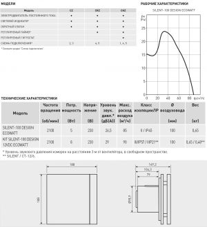 Вентилятор накладной Soler & Palau Silent 100 CZ Design ECOWATT Gold