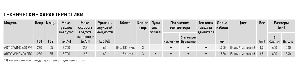 Настенный вентилятор Soler Palau ARTIC WIND 400 PRC