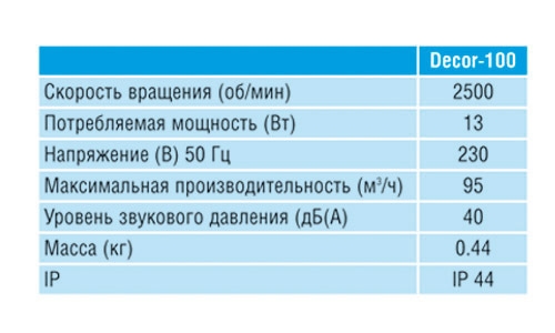 Накладной вентилятор Soler & Palau Decor 100CD (Таймер, Датчик движения)