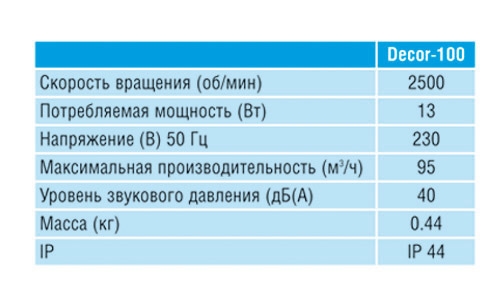 Накладной вентилятор Soler & Palau Decor 200CH (Таймер, Датчик влажности)