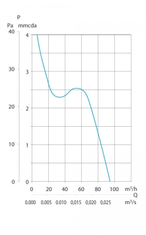 Накладной вентилятор Soler & Palau Decor 300CH (Таймер, Датчик влажности)