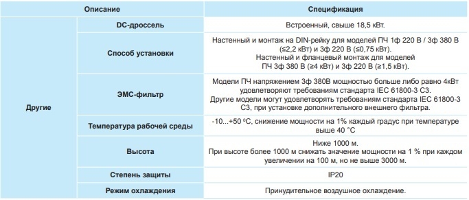 Преобразователь частоты INVT GD20 11 кВт 380 В (GD20-011G-4) с панелью управления