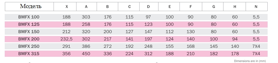 Вентилятор канальный Bahcivan BMFX 250
